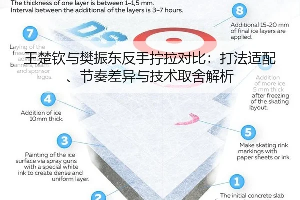 wang-chu-qin-yu-fan-zhen-dong-fan-shou-ning-la-dui-bi-da-fa-shi-pei-jie-zou-cha-yi-yu-ji-shu-qu-she-jie-xi-3-312.jpg